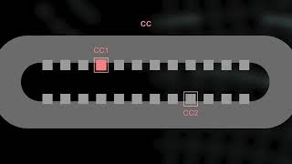 USB TypeC Charging Overview [upl. by Santoro]