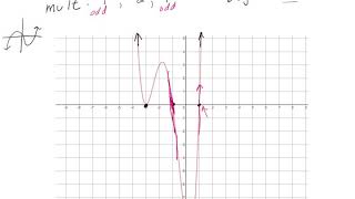 Finding the zeros and multiplicity of polynomials [upl. by Merow]