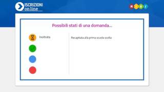 Iscrizioni Online  Cosa succede dopo linoltro [upl. by Mercorr776]