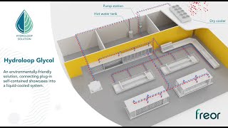 Hydroloop Refrigeration System  FREOR [upl. by Eneri322]