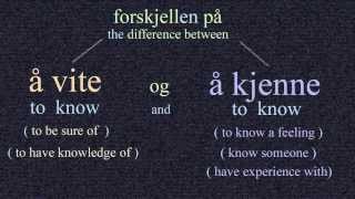 Norwegian Language The difference between å vite and å kjenne bokmål [upl. by Anoirb916]