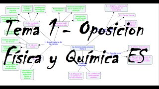 Oposiciones de Física y Química ES Tema 1  La ciencia como proceso [upl. by Ashli517]