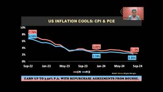 Bourse Report 21102024 Are Bond Markets Steady [upl. by Ainirtac]