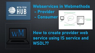 Webservices in webmethods  Provider Web service descriptor using existing IS service and WSDL [upl. by Karrah]