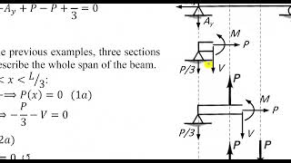 Section 78 Axial Force Shear and Bneding Moment Diagrams Part 02 [upl. by Gerrit698]