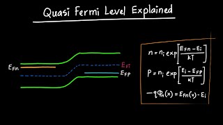 QuasiFermi Levels Explained [upl. by Enelyk934]