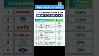 New age stocks Penny stocks shorts short stocks stockmarketnewstrending viral [upl. by Gillespie]