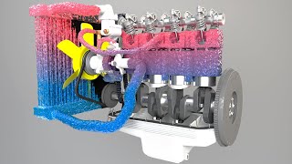 Car engine cooling system [upl. by Dari]