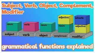 What is Subject Verb Object Complement Modifier Grammatical Functions basic English grammar [upl. by Sikras548]