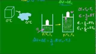 Energia interna e lei de Joule para os gases perfeitos [upl. by Ennire976]