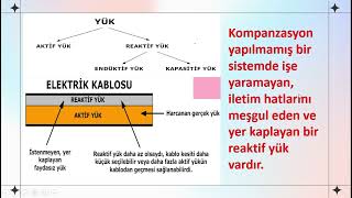 Kompanzasyon Nedir Neden Yapılır [upl. by Imuy]