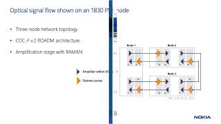 Understanding the Optical Network Flow within a Nokia 1830 PSS Node [upl. by Uos]