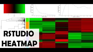 Heatmap Generation and Exporting plots as hires PNG  Part 33 [upl. by Itirahc]