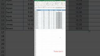 Mastering Payroll Formulas in Excel  Tutor Joes [upl. by Ecydnac]