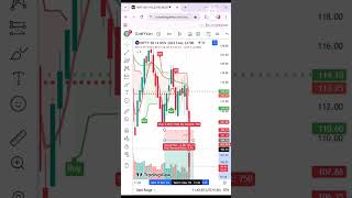 Nifty 50 CE Sale 💰trading stockmarket start [upl. by Feinleib438]