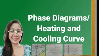 Phase DiagramsHeating and Cooling Curves [upl. by Breeze]