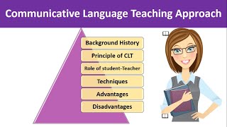 What is Communicative Language teaching Approach in ELT explained in UrduHindi Teaching methods [upl. by Nemsaj136]