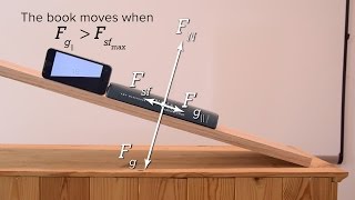 Introductory Static Friction on an Incline Problem [upl. by Ihcego]