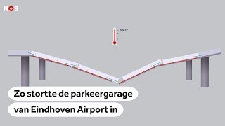 ANIMATIE OVV Bouwsector neemt veiligheid al jaren niet meer serieus [upl. by Reffineg]