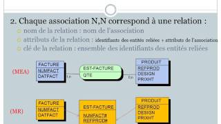 Concevoir un modèle relationnel [upl. by Ddal]