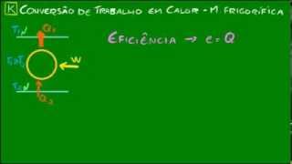 Conversão de trabalho em calor  Máquina frigorífica [upl. by Aubert541]