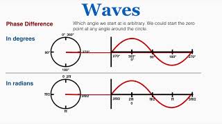 Waves Phase Difference  IB Physics [upl. by Verda]