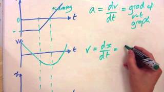 Motion Graphs 6 of 8 Displacement from the Velocity vs Time Graph [upl. by Niltyak]