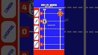 😳🤯 PREMIER LEAGUE Trophy by CITIES 1992  2024 [upl. by Absalom957]