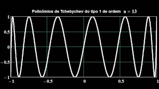 Polinômios de Tchebychev [upl. by Emalia623]