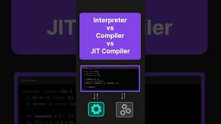 Interpreter vs Compiler vs JIT Compiler technicalinterview coding programming [upl. by Raybourne88]