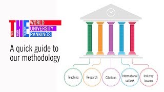 THE World University Rankings a quick guide to our methodology [upl. by Norse660]