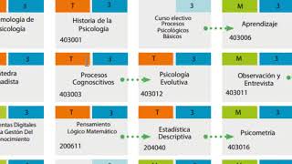 Legalización y matricula en línea UNAD [upl. by Ecidnarb]