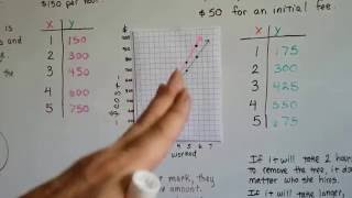 Grade 8 Math 44e Difference between Proportional vs Nonproportional Situations [upl. by Hermon]