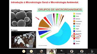 Aula 1  MICROBIOLOGIA AMBIENTAL [upl. by Celesta]