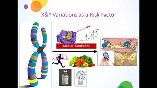 Dr Shanlee Davis  Health and Fitness in X amp Y Variations [upl. by Fari143]