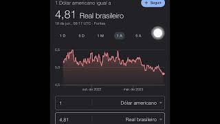 Cotação do dólar hoje [upl. by Johnnie]