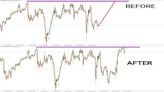 READ THE FOREX MARKET LIKE A PRO WITH THIS STEP BY STEP APPROACH it solves your problem [upl. by Herstein317]