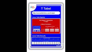 Tabel Statistik [upl. by Violet677]