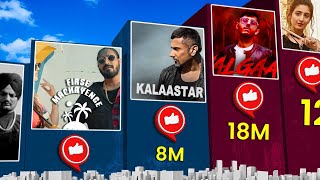 Most Liked Video on YouTube  KALAASTAR Yo Yo Honey Singh  YALGAAR CarryMinati [upl. by Trebmal]