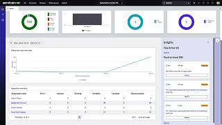 Automation Center for the modern automation CoE [upl. by Oflunra]