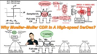 Why Mueller–Muller CDR in A Highspeed SerDes [upl. by Naud316]