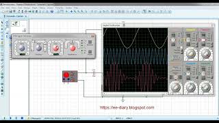 Overmodulation Distortion in AM modulator Animation [upl. by Dualc570]