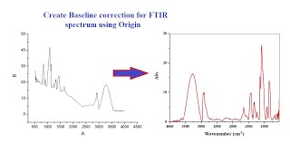 Baseline correction in origin for FTIR  XRD  XPS  UVVis spectra baseline [upl. by Llenet]