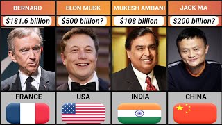 Top 100 Richest Billionaires  Calculated by Forbes [upl. by Otsedom417]