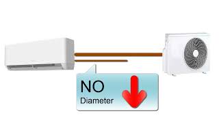 Ce Que Vous Devez Savoir Avant de Rallonger les Tuyaux dun Climatiseur Sans Faire dErreurs [upl. by Menedez]