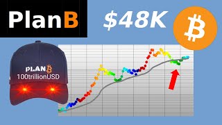 Bitcoin bear market amp bottom are behind us Above 48k at halving [upl. by Jer]