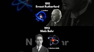 Evolution of the Atomic Model 🌌  From Dalton to Schrödinger in 60 Seconds  Star Industries 7 [upl. by Suzette995]