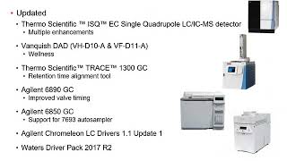 Thermo Scientific™ Chromeleon™ CDS  Whats New in Version 728 [upl. by Eartha43]