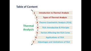 Thermogravimetry TGA 1 [upl. by Fougere487]