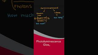 Glossary of Photoluminescence fluoroscopy science Photoluminescence [upl. by Idona]